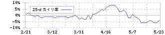 エフピコ(7947)の乖離率(25日)