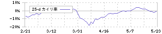 象印マホービン(7965)の乖離率(25日)