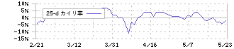 リテールパートナーズ(8167)の乖離率(25日)