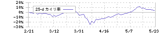 野村ホールディングス(8604)の乖離率(25日)