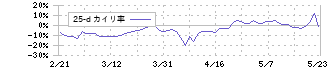 マネックスグループ(8698)の乖離率(25日)