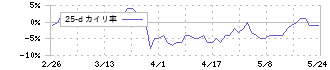 グランディハウス(8999)の乖離率(25日)