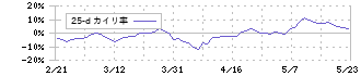 安田倉庫(9324)の乖離率(25日)