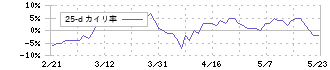 大栄環境(9336)の乖離率(25日)