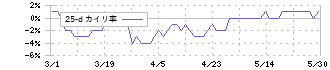 朝日放送グループホールディングス(9405)の乖離率(25日)
