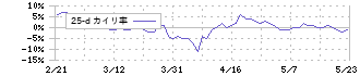 朝日放送グループホールディングス(9405)の乖離率(25日)