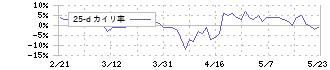 テレビ朝日ホールディングス(9409)の乖離率(25日)