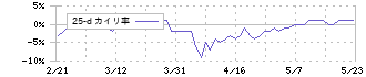 サカイホールディングス(9446)の乖離率(25日)