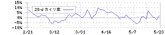 ＫＡＤＯＫＡＷＡ(9468)の乖離率(25日)