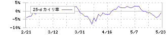 学研ホールディングス(9470)の乖離率(25日)