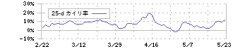 九州電力(9508)の乖離率(25日)