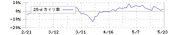 北海道ガス(9534)の乖離率(25日)