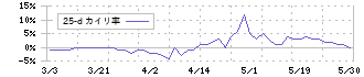 北陸ガス(9537)の乖離率(25日)