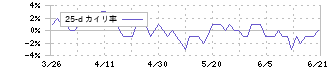 静岡ガス(9543)の乖離率(25日)