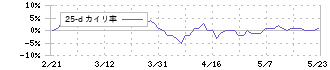 アークス(9948)の乖離率(25日)