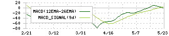 サカタのタネ(1377)のMACD