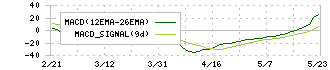 ジンジブ(142A)のMACD
