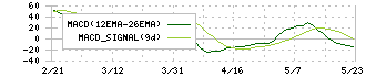 オーテック(1736)のMACD