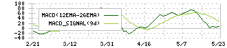 若築建設(1888)のMACD