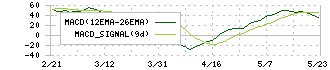 日本リーテック(1938)のMACD