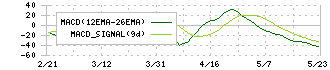 亀田製菓(2220)のMACD