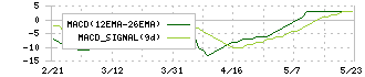 エプコ(2311)のMACD