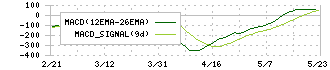 トーメンデバイス(2737)のMACD