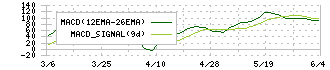 ハローズ(2742)のMACD