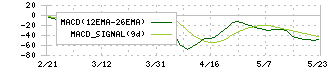 エバラ食品工業(2819)のMACD