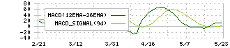 わらべや日洋ホールディングス(2918)のMACD