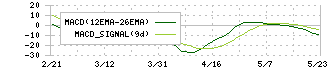 テクニスコ(2962)のMACD