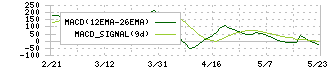 ＬＡホールディングス(2986)のMACD