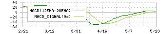 ラサ商事(3023)のMACD