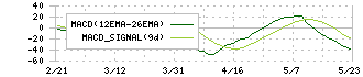 オーウイル(3143)のMACD