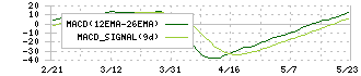 ジオリーブグループ(3157)のMACD