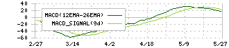 ＳＦＰホールディングス(3198)のMACD