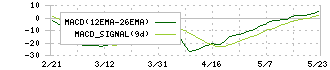 エスエルディー(3223)のMACD