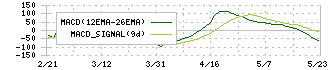 エスポア(3260)のMACD