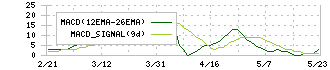 ＪＰＭＣ(3276)のMACD