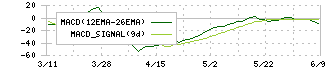 フライングガーデン(3317)のMACD