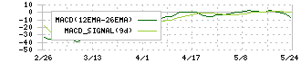 大木ヘルスケアホールディングス(3417)のMACD
