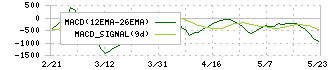 ラサールロジポート投資法人(3466)のMACD