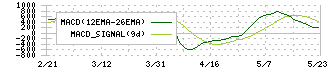 大江戸温泉リート投資法人(3472)のMACD