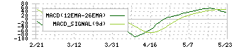 ロードスターキャピタル(3482)のMACD