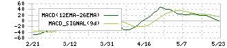 ＪＭホールディングス(3539)のMACD