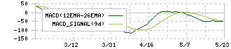 ＩＧポート(3791)のMACD