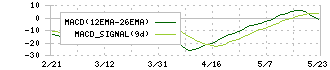 ｅＢＡＳＥ(3835)のMACD