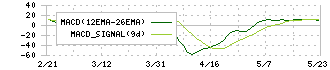 ジーダット(3841)のMACD