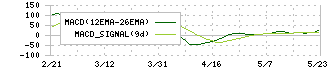 デジタル・インフォメーション・テクノロジー(3916)のMACD