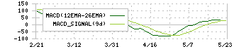 ＰＲ　ＴＩＭＥＳ(3922)のMACD